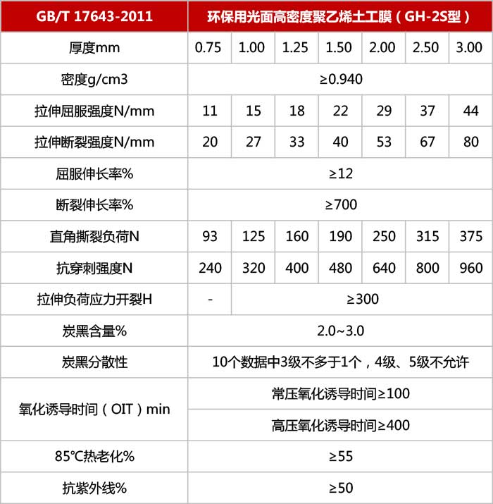 hdpe防水板參數(shù)