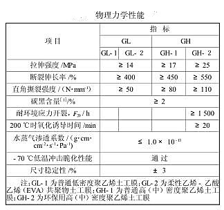 簡析工業(yè)尾礦庫防滲膜選材技術(shù)標(biāo)準(zhǔn)