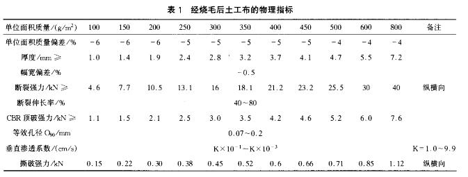長絲燒毛土工布物理指標(biāo)