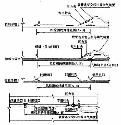 闡述高溫天氣下防滲膜焊縫質(zhì)量檢測(cè)方法