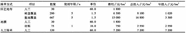 果樹(shù)防草布怎么鋪設(shè)及5個(gè)使用注意事項(xiàng)