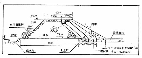 土工布在尾礦庫中怎么鋪設(shè)？