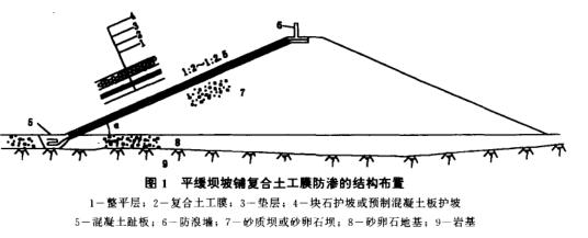 復(fù)合土工膜在土石壩上游坡防滲結(jié)構(gòu)布置型式