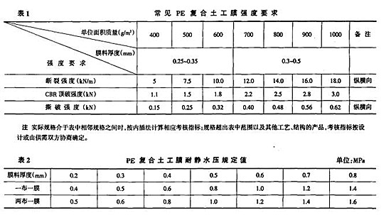 土壩防滲中復(fù)合土工膜兩布一膜強(qiáng)度與耐靜水壓力要求