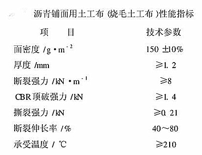 瀝青鋪面用土工布的性能指標(biāo)及特點(diǎn)