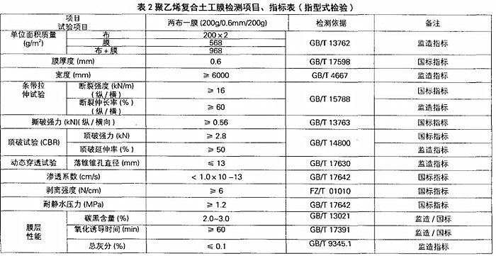 土工膜新國標(biāo)標(biāo)準(zhǔn) 水利土工膜新舊標(biāo)準(zhǔn)指標(biāo)對比