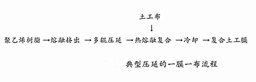 一膜一布生產(chǎn)工藝流程