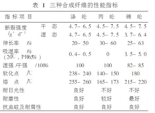 防滲土工膜基材和膜層材料的選擇方法