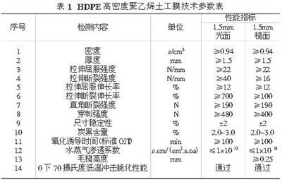 灰場(chǎng)hdpe防滲膜的質(zhì)量設(shè)計(jì)要求