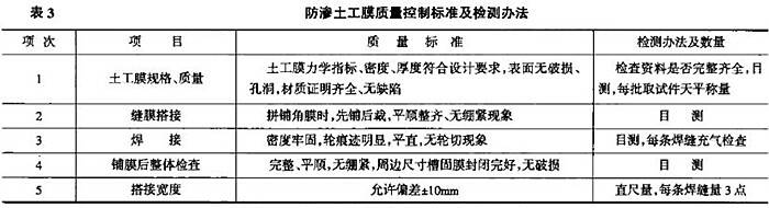 輸水明渠防滲土工膜焊接質(zhì)量檢測