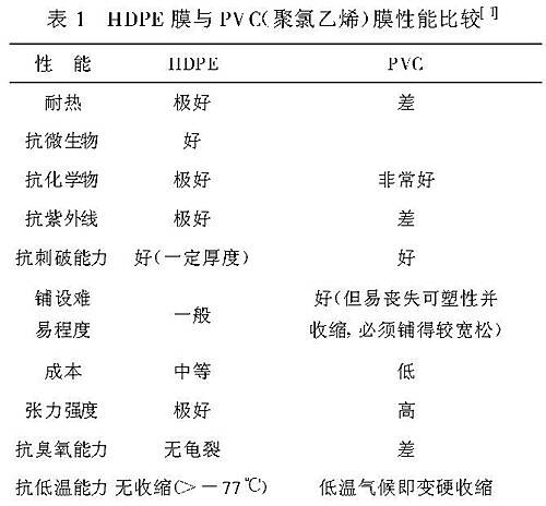 垃圾填埋場防滲為什么采用HDPE土工膜？