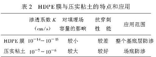 垃圾填埋場防滲為什么采用HDPE土工膜？