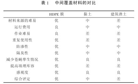 HDPE防滲膜作為填埋場覆蓋材料方案