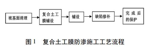 闡述水庫(kù)土工膜防滲施工原理
