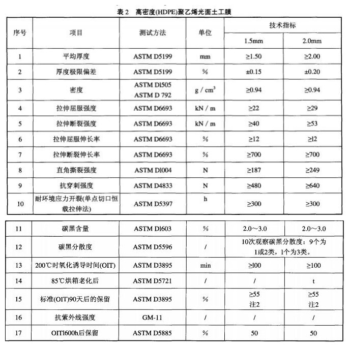 垃圾填埋場(chǎng)用聚乙烯土工膜技術(shù)標(biāo)準(zhǔn)