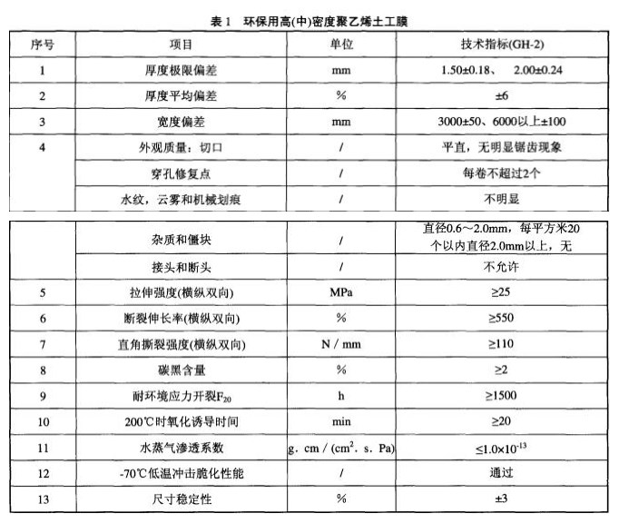 垃圾填埋場(chǎng)用聚乙烯土工膜技術(shù)標(biāo)準(zhǔn)