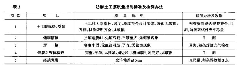 渠道復(fù)合防滲土工膜焊接質(zhì)量檢測細(xì)則
