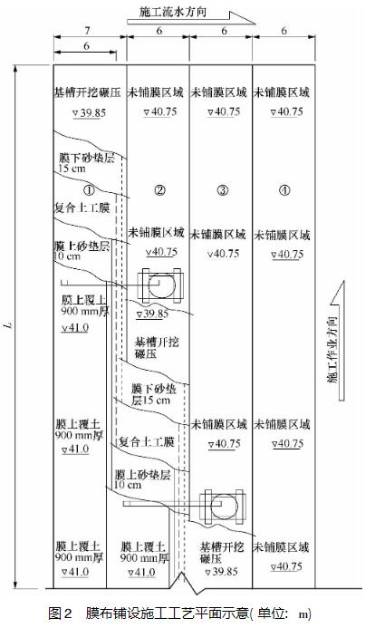 復(fù)合土工膜水平防滲鋪設(shè)5步曲
