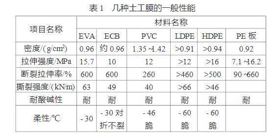 隧道防滲用土工膜厚度為1mm-3mm